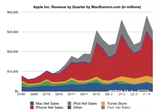 平果6_平果财政收入(3)