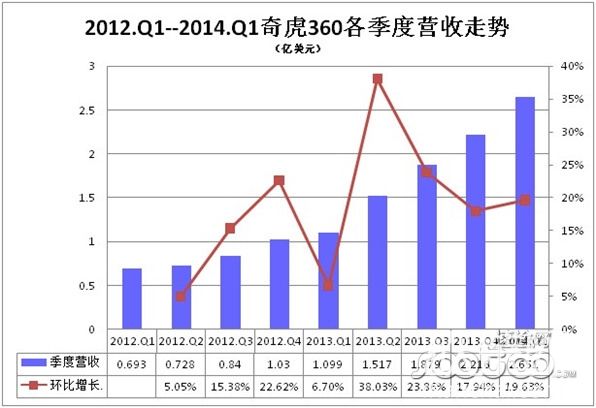 初速度为零的四个推论_收入为零说明