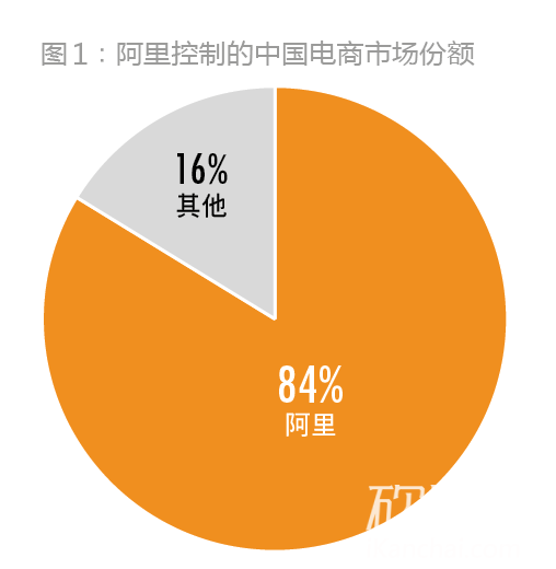 经济消费总量_中国石油消费总量图(3)