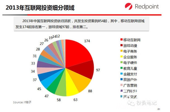 科技上市公司投资分析 20140903064816398.jpg