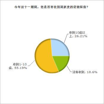 收入证明_2018双十一物流收入(2)